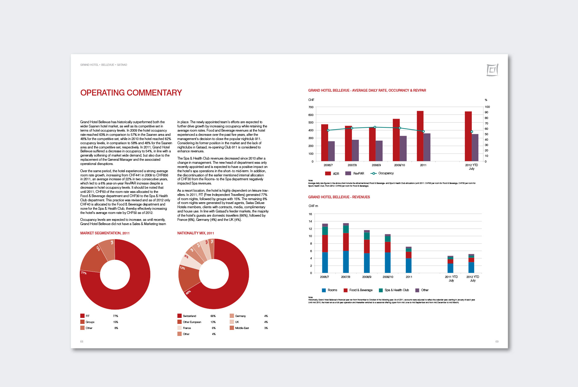 grand-hotel-investment-document-operating-pages.jpg