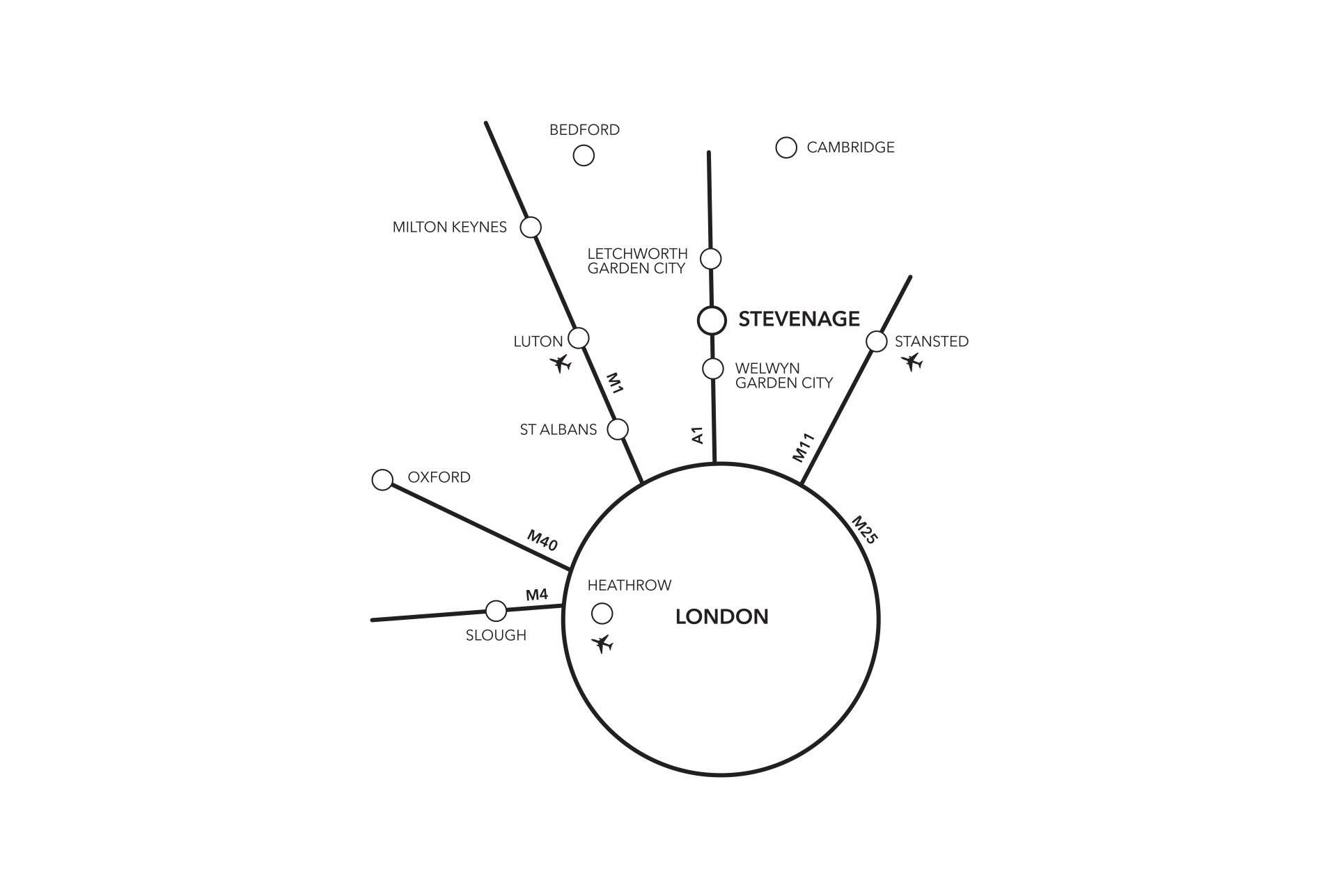 stevenage-motorway-map.jpg