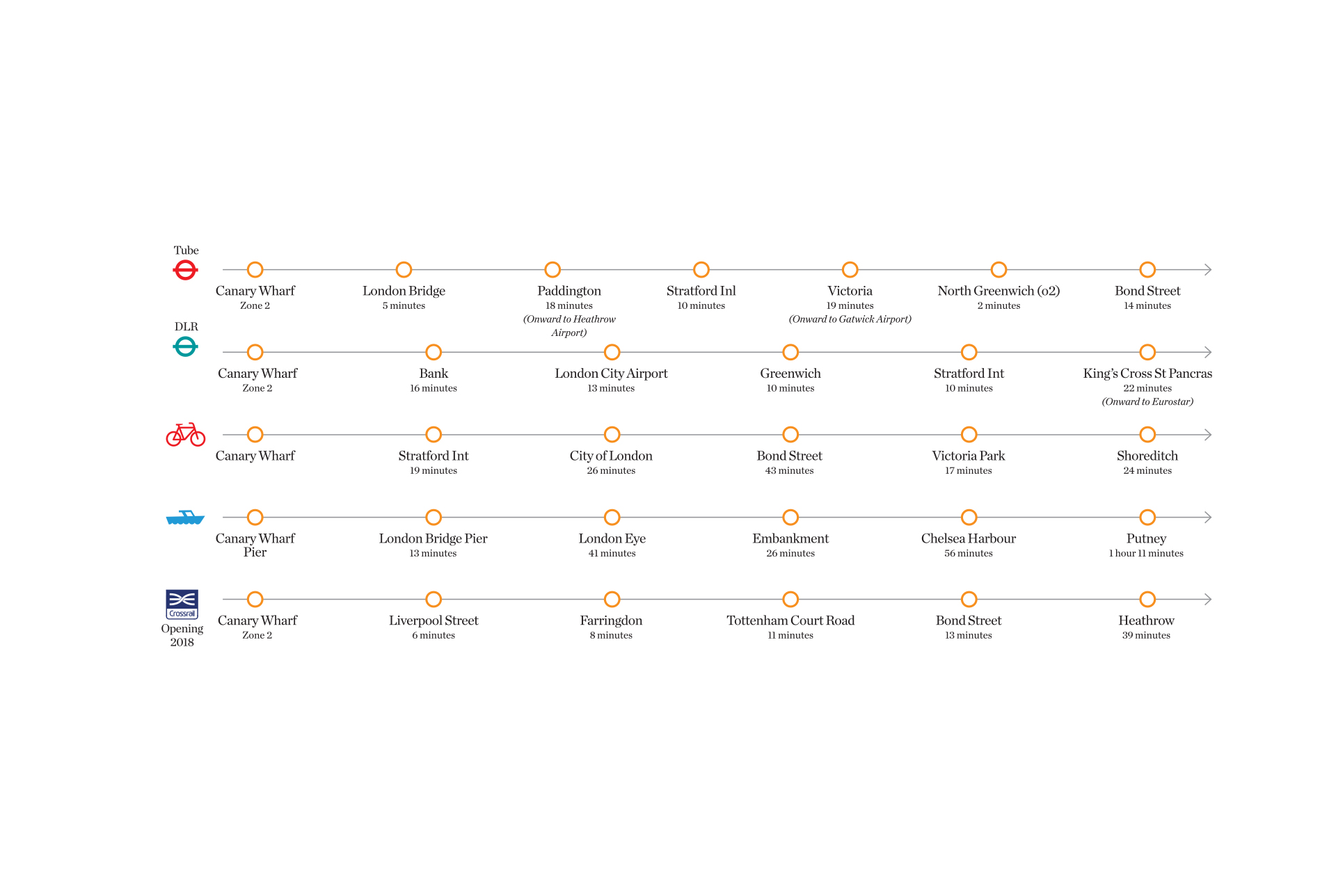 canary-wharf-transport-times.jpg