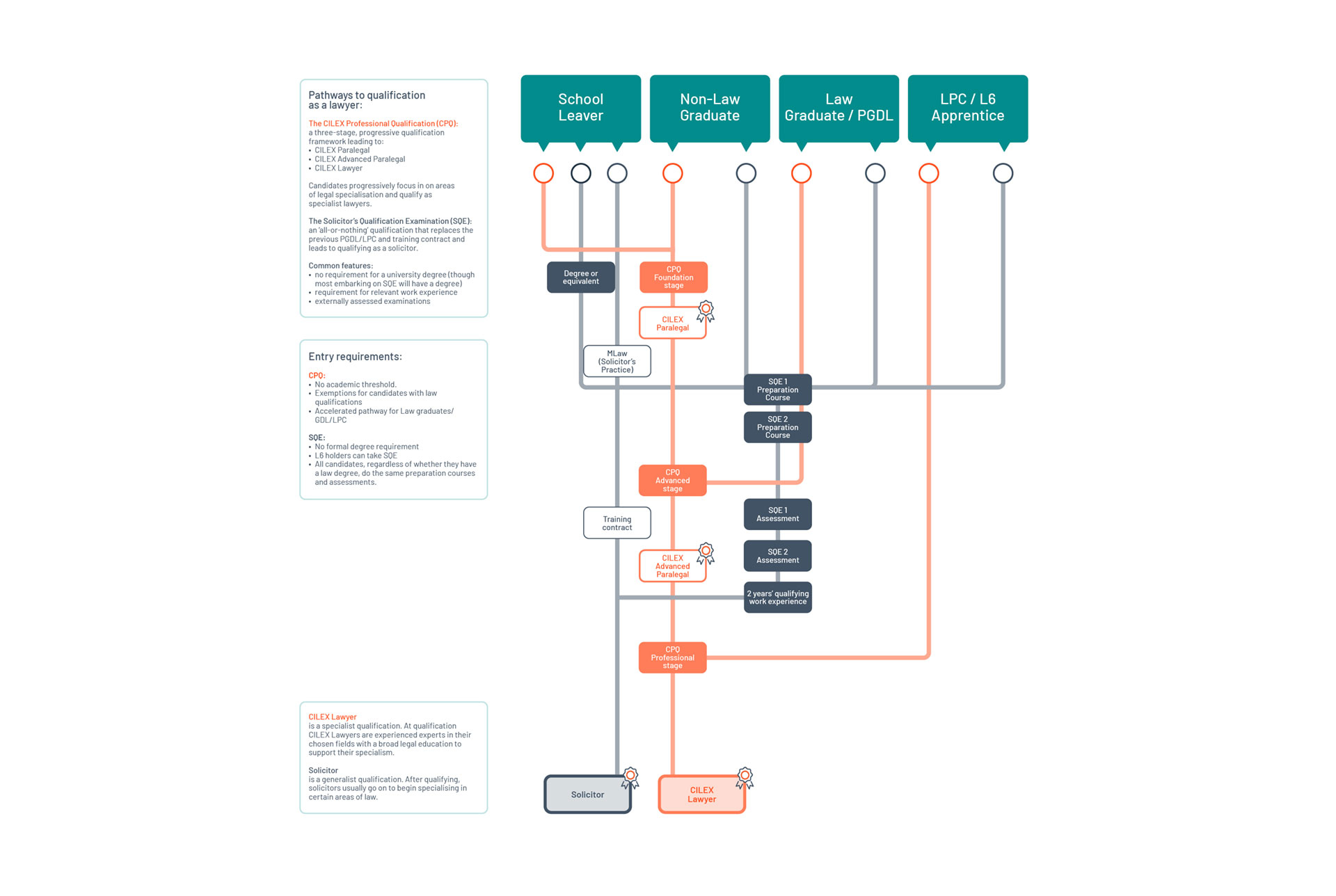 cilex-diagram.jpg