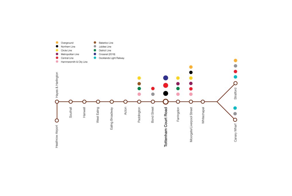 Map of a train or metro line with stations, colour-coded route and symbols.